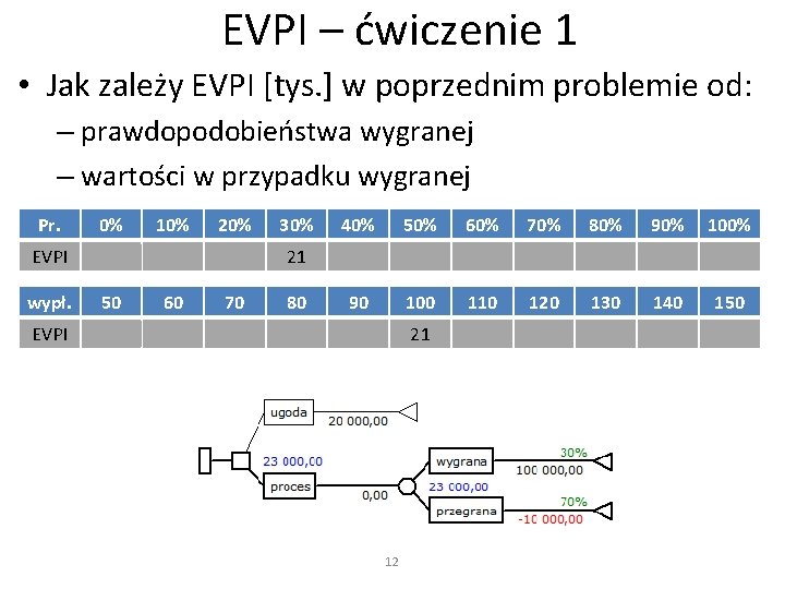 EVPI – ćwiczenie 1 • Jak zależy EVPI [tys. ] w poprzednim problemie od: