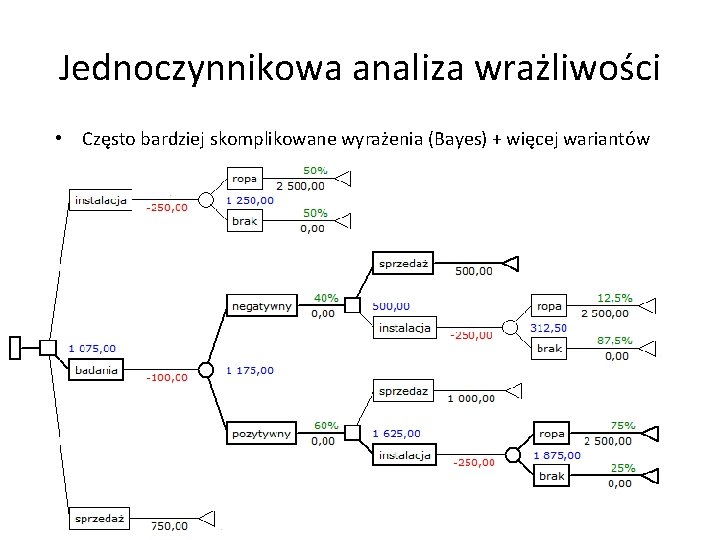 Jednoczynnikowa analiza wrażliwości • Często bardziej skomplikowane wyrażenia (Bayes) + więcej wariantów 6 