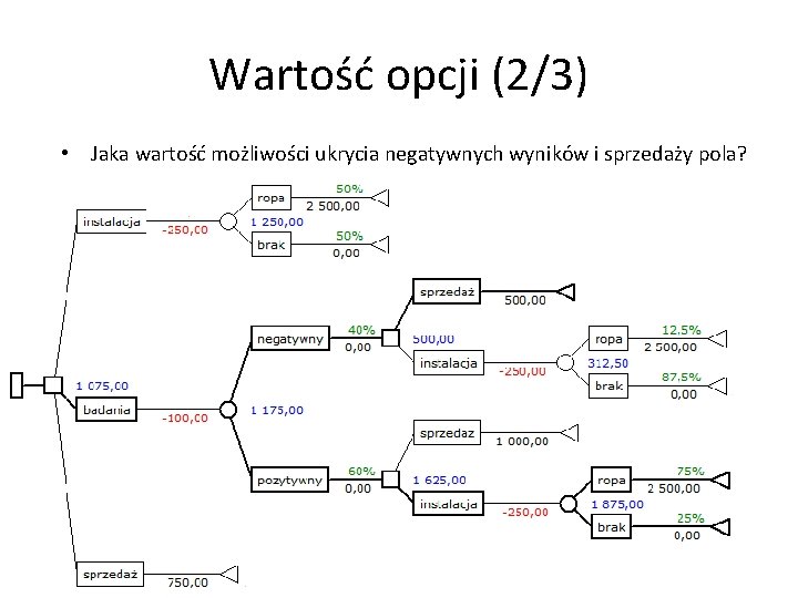 Wartość opcji (2/3) • Jaka wartość możliwości ukrycia negatywnych wyników i sprzedaży pola? 8