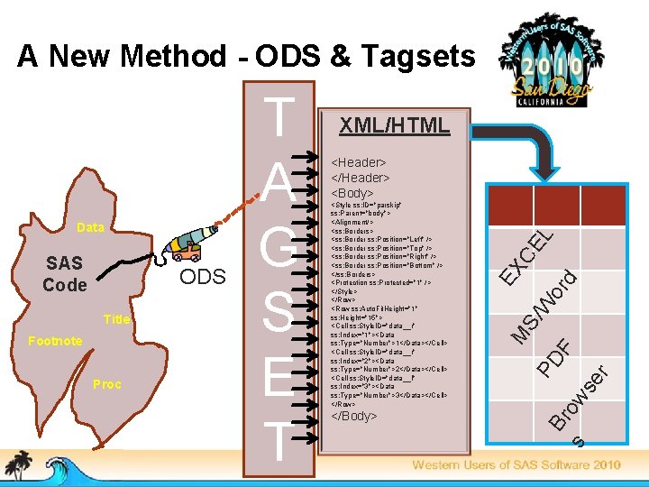 A New Method - ODS & Tagsets W or d CE L se r