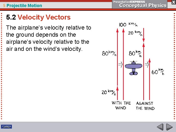 5 Projectile Motion 5. 2 Velocity Vectors The airplane’s velocity relative to the ground