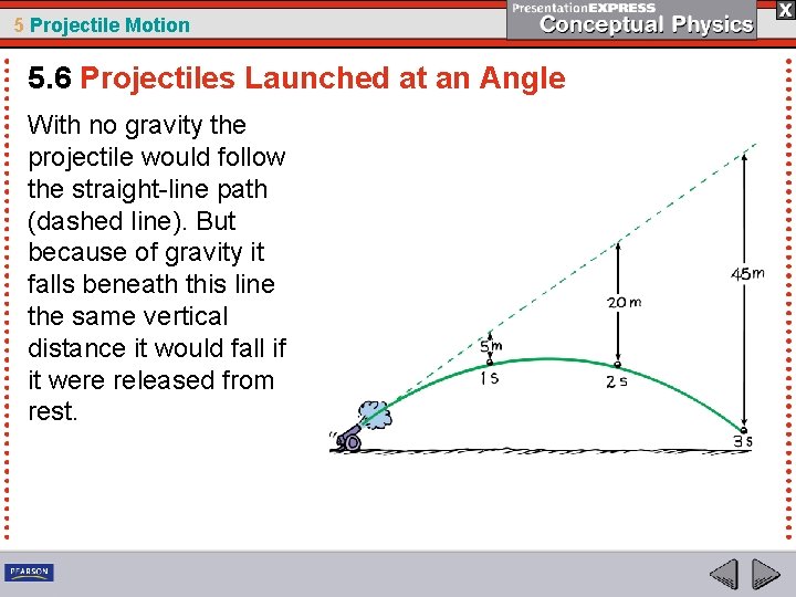 5 Projectile Motion 5. 6 Projectiles Launched at an Angle With no gravity the