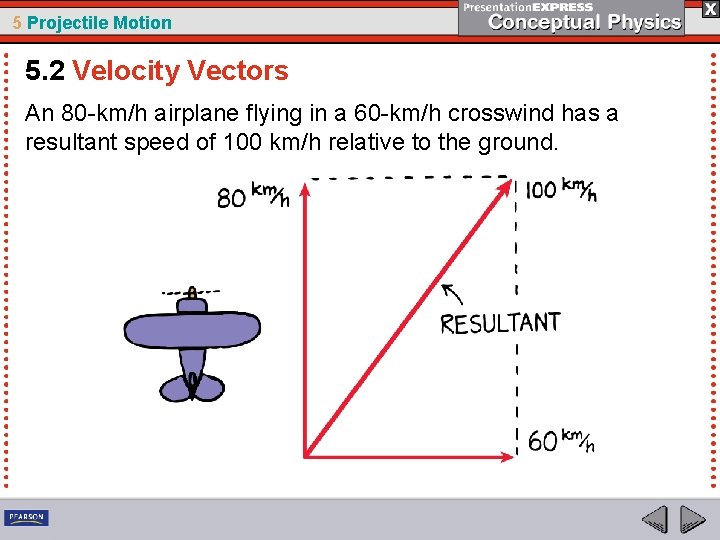 5 Projectile Motion 5. 2 Velocity Vectors An 80 -km/h airplane flying in a