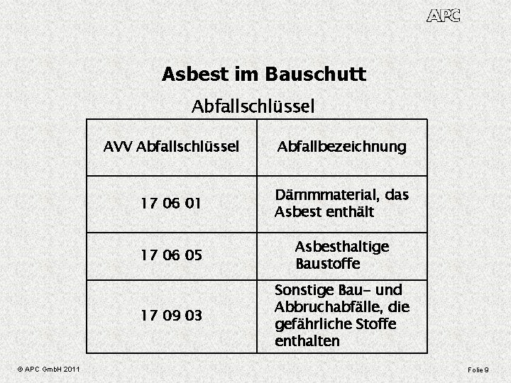 Asbest im Bauschutt Abfallschlüssel © APC Gmb. H 2011 AVV Abfallschlüssel Abfallbezeichnung 17 06