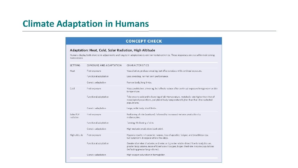 Climate Adaptation in Humans 