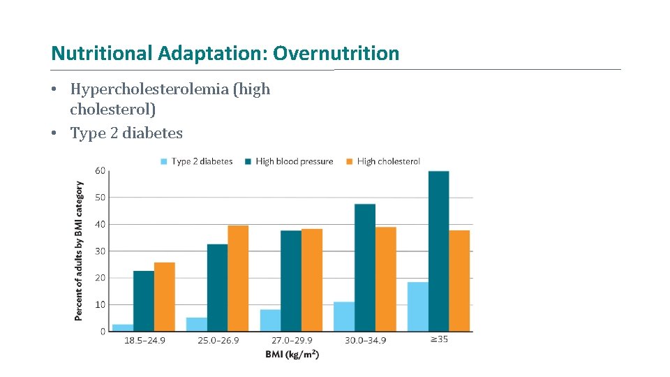 Nutritional Adaptation: Overnutrition • Hypercholesterolemia (high cholesterol) • Type 2 diabetes 