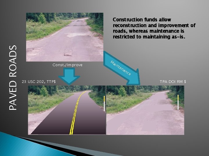 PAVED ROADS Construction funds allow reconstruction and improvement of roads, whereas maintenance is restricted