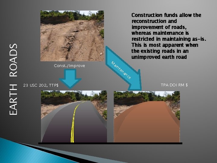 EARTH ROADS Const. /Improve 23 USC 202, TTP$ M ai Construction funds allow the