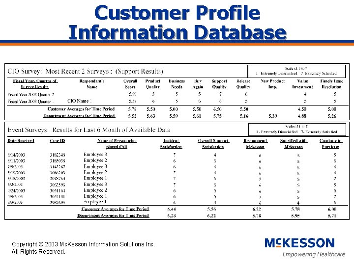 Customer Profile Information Database Copyright © 2003 Mc. Kesson Information Solutions Inc. All Rights
