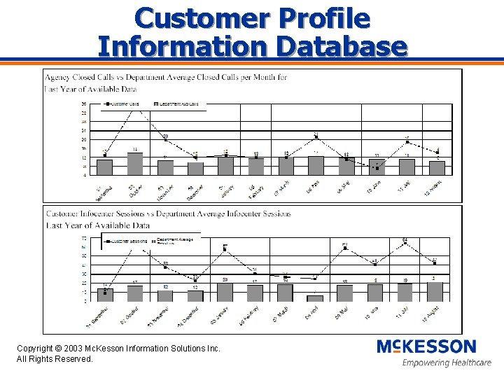 Customer Profile Information Database Copyright © 2003 Mc. Kesson Information Solutions Inc. All Rights
