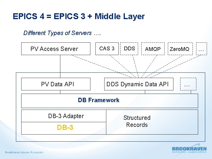 Database Framework Nikolay Malitsky EPICS Collaboration Meeting Oct