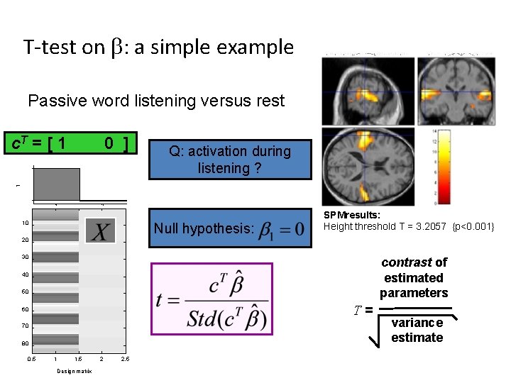 T-test on : a simple example Passive word listening versus rest 0 ] Q:
