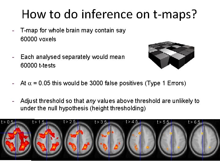How to do inference on t-maps? - T-map for whole brain may contain say