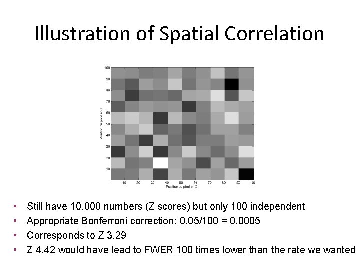 Illustration of Spatial Correlation • • Still have 10, 000 numbers (Z scores) but