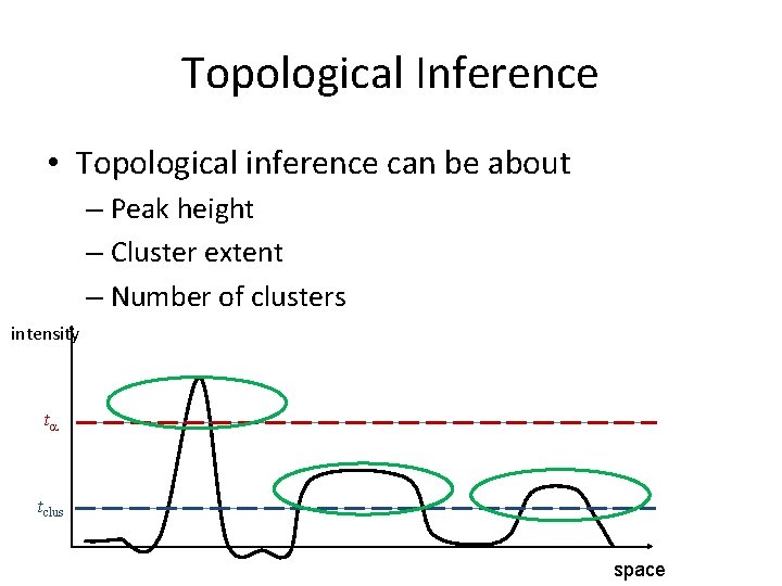 Topological Inference • Topological inference can be about – Peak height – Cluster extent