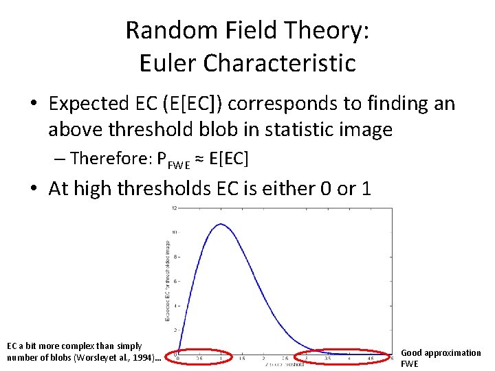 Random Field Theory: Euler Characteristic • Expected EC (E[EC]) corresponds to finding an above