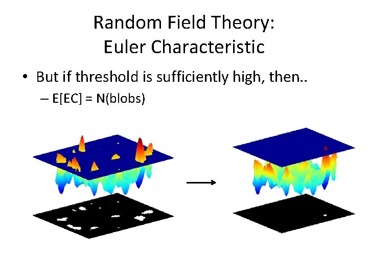 Random Field Theory: Euler Characteristic • But if threshold is sufficiently high, then. .