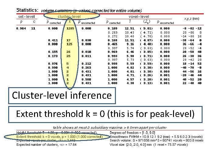 Cluster-level inference Extent threshold k = 0 (this is for peak-level) 18/11/2009 RFT for