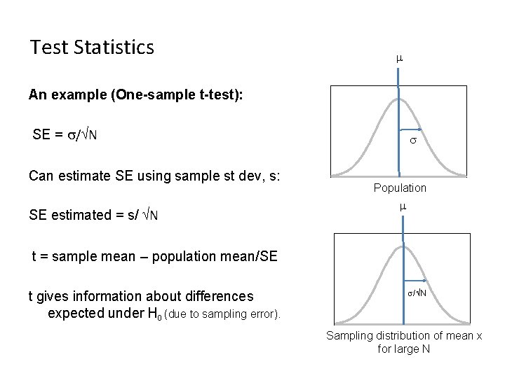 Test Statistics An example (One-sample t-test): SE = / N Can estimate SE using