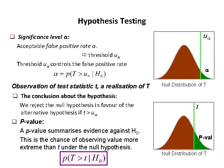 Hypothesis Testing u q Significance level α: Acceptable false positive rate α. threshold uα