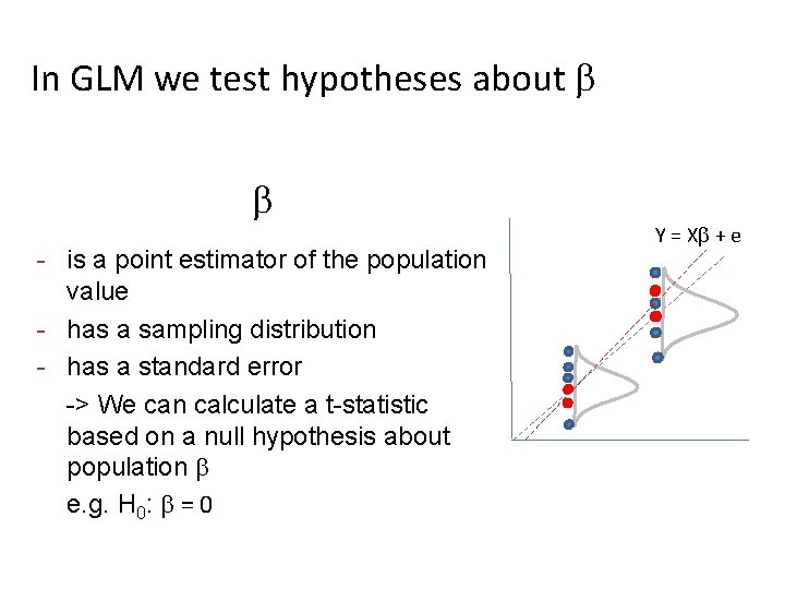 In GLM we test hypotheses about - is a point estimator of the population