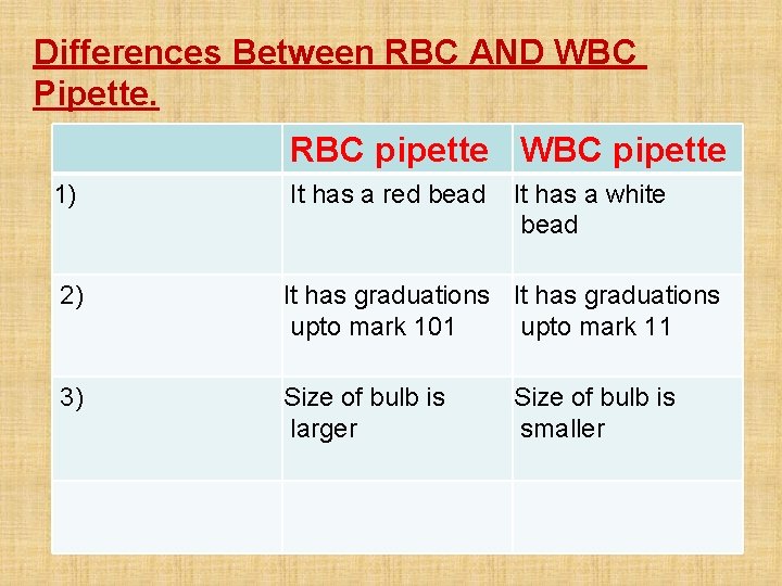 Differences Between RBC AND WBC Pipette. RBC pipette WBC pipette 1) It has a