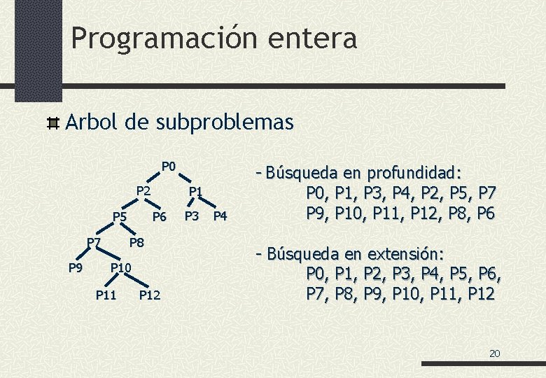 Programación entera Arbol de subproblemas P 0 P 2 P 5 P 7 P