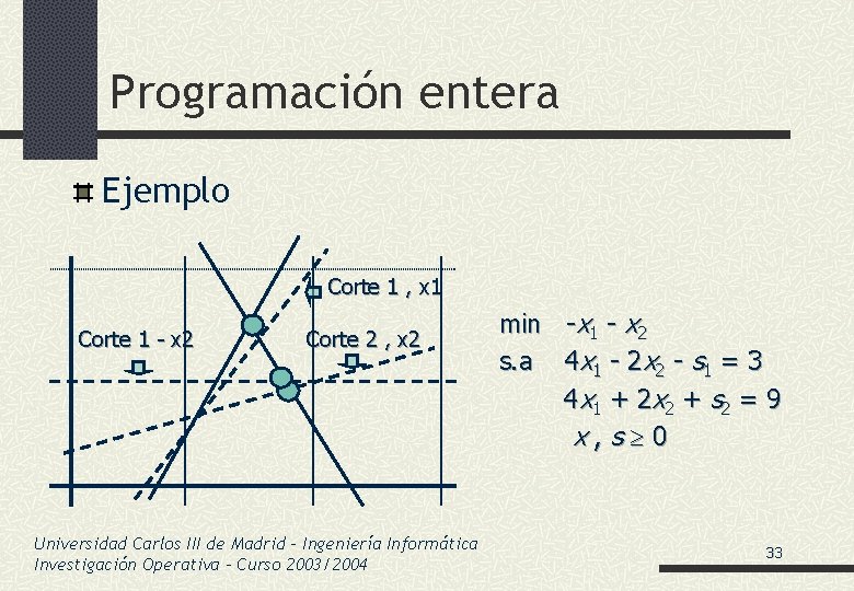 Programación entera Ejemplo Corte 1 , x 1 Corte 1 - x 2 Corte