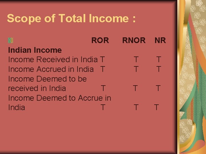 Scope of Total Income : ROR Indian Income Received in India T Income Accrued