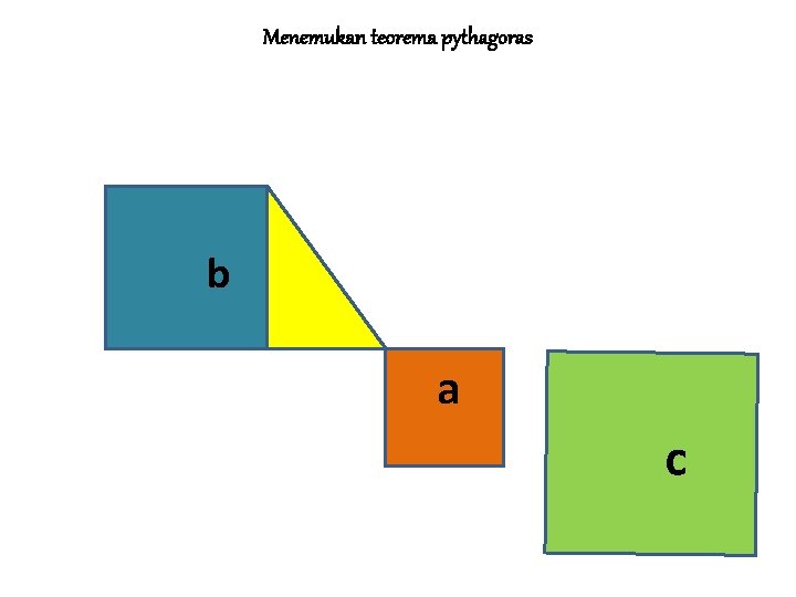 Menemukan teorema pythagoras b a c 