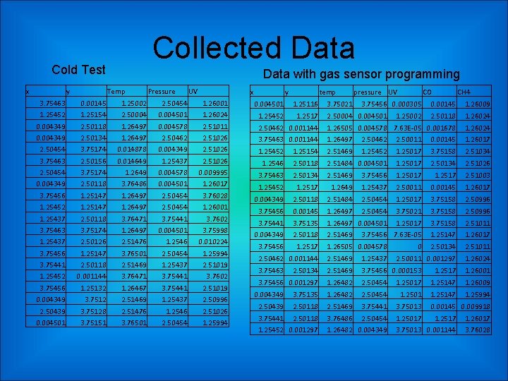 Cold Test x y 3. 75463 1. 25452 0. 004349 2. 50454 3. 75463