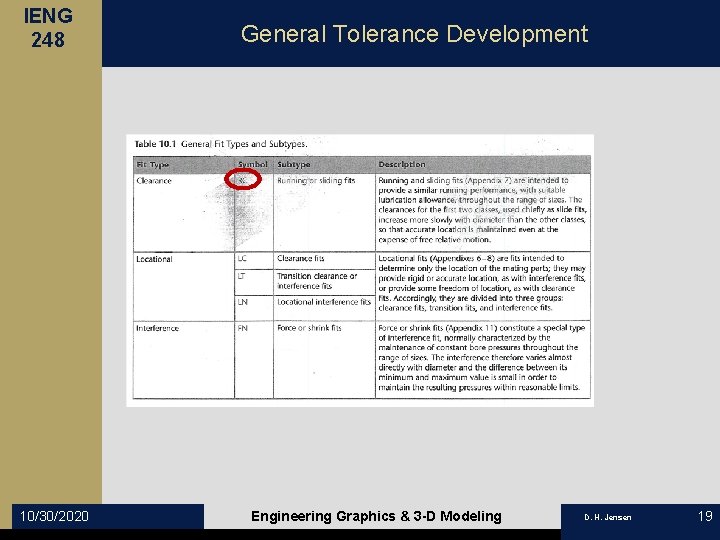 IENG 248 10/30/2020 General Tolerance Development Engineering Graphics & 3 -D Modeling D. H.