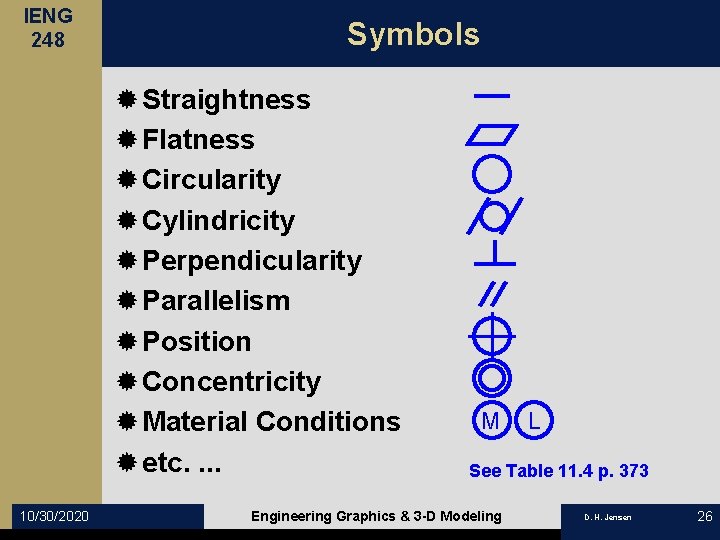 IENG 248 Symbols ® Straightness ® Flatness ® Circularity ® Cylindricity ® Perpendicularity ®