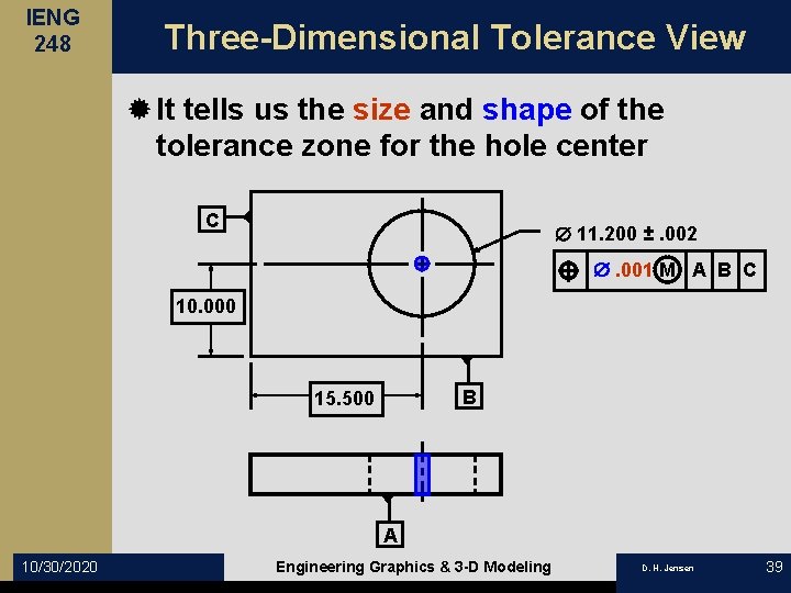 IENG 248 Three-Dimensional Tolerance View ® It tells us the size and shape of