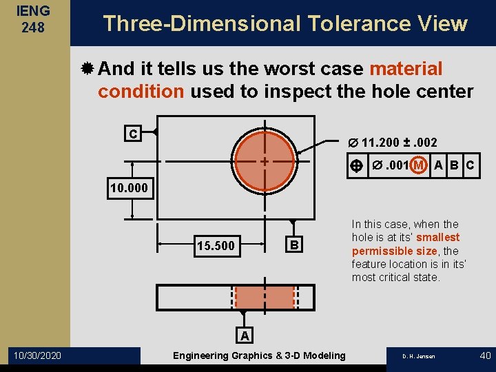 IENG 248 Three-Dimensional Tolerance View ® And it tells us the worst case material