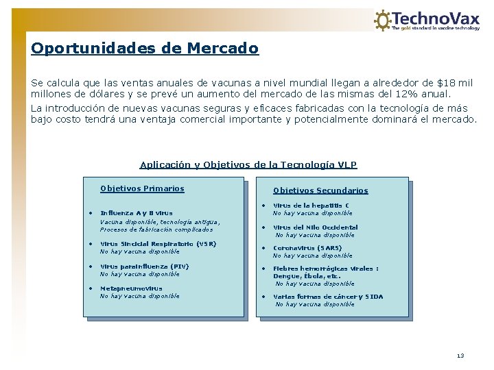 Oportunidades de Mercado Se calcula que las ventas anuales de vacunas a nivel mundial