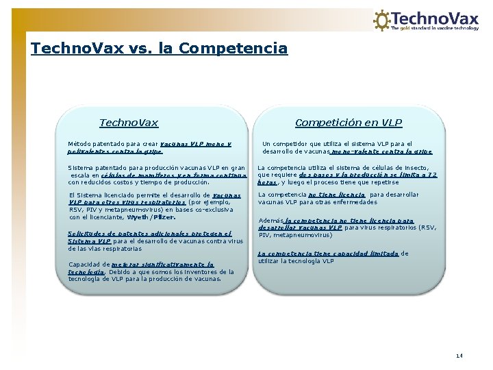 Techno. Vax vs. la Competencia Techno. Vax Método patentado para crear vacunas VLP mono