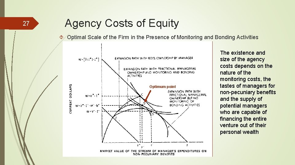 27 Agency Costs of Equity Optimal Scale of the Firm in the Presence of