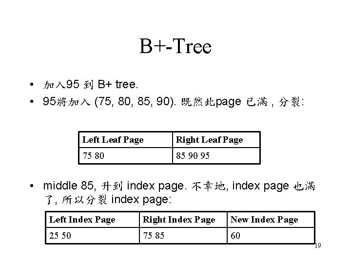 B+-Tree • 加入 95 到 B+ tree. • 95將加入 (75, 80, 85, 90). 既然此page