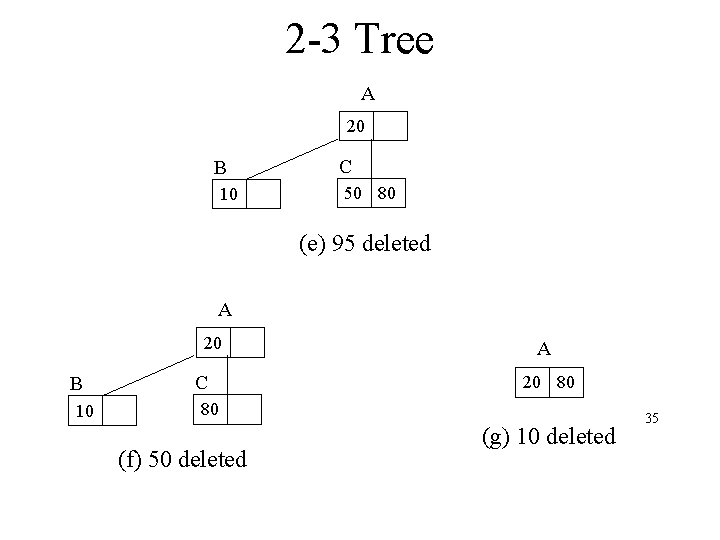 2 -3 Tree A 20 B 10 C 50 80 (e) 95 deleted A