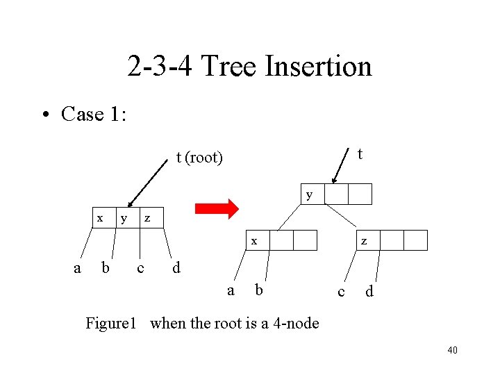 2 -3 -4 Tree Insertion • Case 1: t t (root) y x y