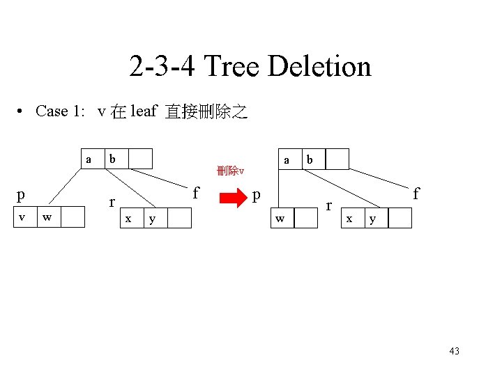 2 -3 -4 Tree Deletion • Case 1: v 在 leaf 直接刪除之 a p