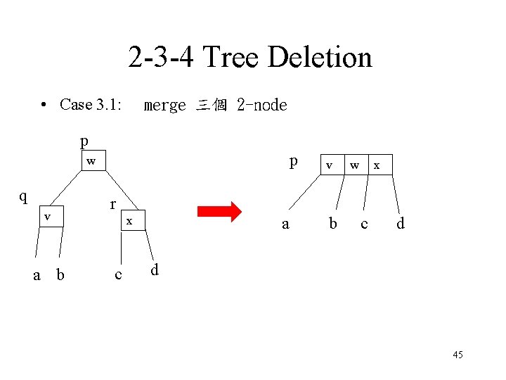 2 -3 -4 Tree Deletion • Case 3. 1: merge 三個 2 -node p