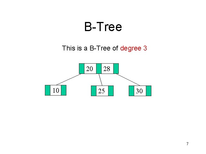 B-Tree This is a B-Tree of degree 3 20 10 28 25 30 7