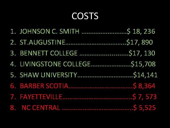 COSTS 1. 2. 3. 4. 5. 6. 7. 8. JOHNSON C. SMITH ……………. $