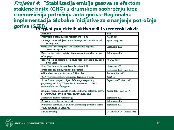 Projekat 4: “Stabilizacija emisije gasova sa efektom staklene bašte (GHG) u drumskom saobraćaju kroz