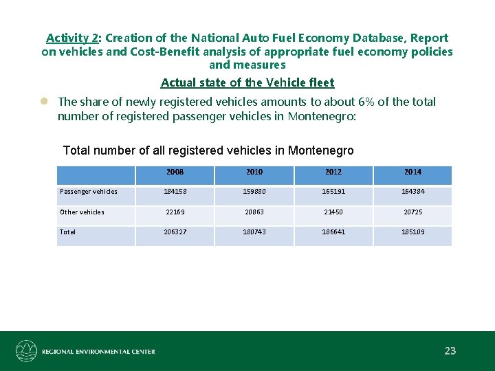 Activity 2: Creation of the National Auto Fuel Economy Database, Report on vehicles and