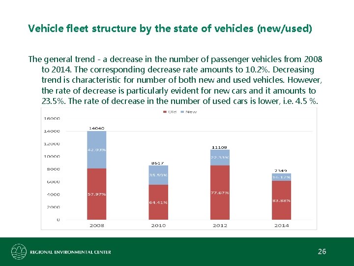 Vehicle fleet structure by the state of vehicles (new/used) The general trend - a