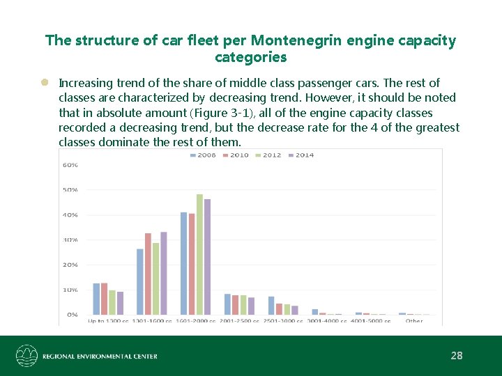 The structure of car fleet per Montenegrin engine capacity categories ● Increasing trend of