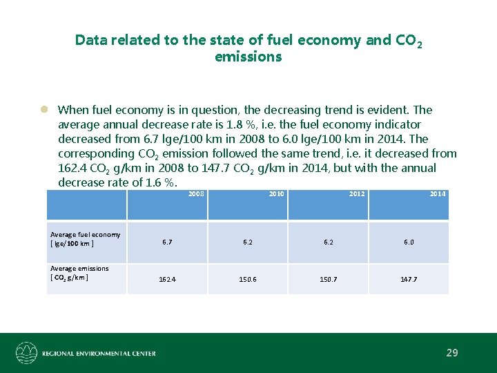 Data related to the state of fuel economy and CO 2 emissions ● When